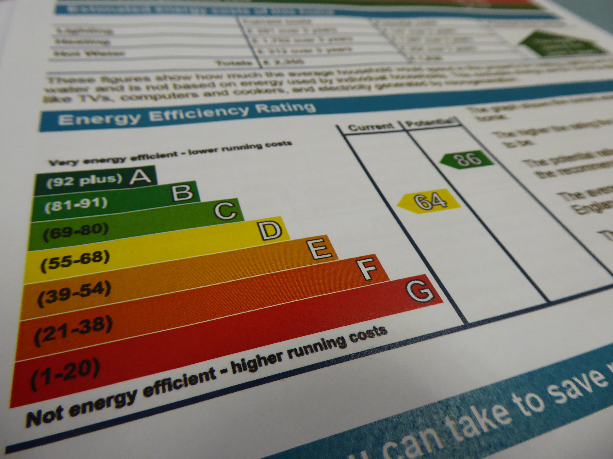 Minimum Energy Efficiency Standards: Update
